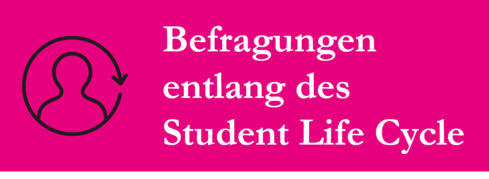 Grafik mit Text "Befragungen entlang des Student Life Cycle" und einem Icon zur Visualisierung
